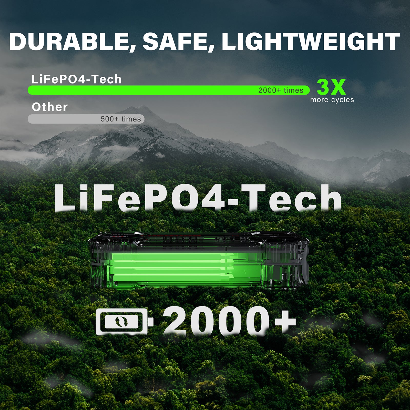 LOKITHOR J1350 PRO Jump Starter with LiFePO4 Safety Battery 1350Amp