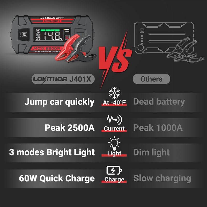 LOKITHOR J401X Jump Starter with -40¨H Start Tech 2500Amp